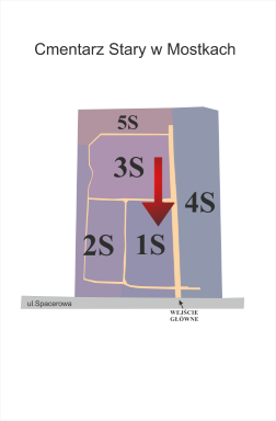 Brak mapy sektorowej